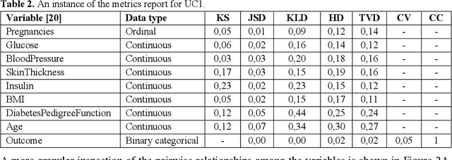 Figure 3 for Synthetic Data Blueprint (SDB): A modular framework for the statistical, structural, and graph-based evaluation of synthetic tabular data