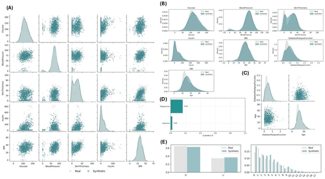 Figure 4 for Synthetic Data Blueprint (SDB): A modular framework for the statistical, structural, and graph-based evaluation of synthetic tabular data