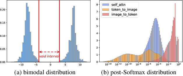 Figure 1 for PTQ4SAM: Post-Training Quantization for Segment Anything