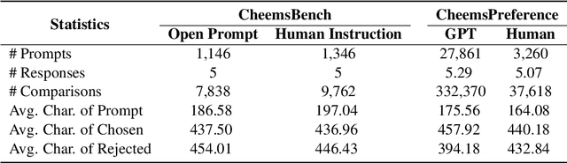 Figure 2 for Cheems: A Practical Guidance for Building and Evaluating Chinese Reward Models from Scratch