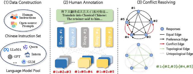 Figure 3 for Cheems: A Practical Guidance for Building and Evaluating Chinese Reward Models from Scratch