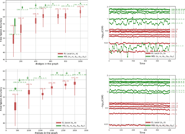 Figure 2 for Hubs and Spokes Learning: Efficient and Scalable Collaborative Machine Learning