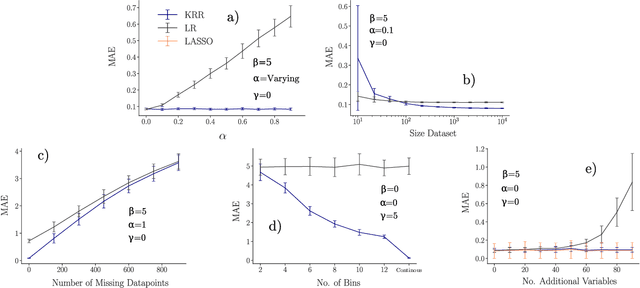 Figure 3 for Constructing Effective Machine Learning Models for the Sciences: A Multidisciplinary Perspective