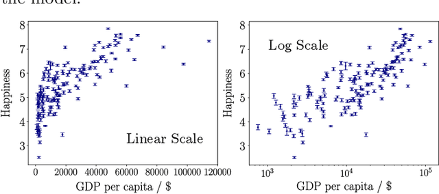 Figure 4 for Constructing Effective Machine Learning Models for the Sciences: A Multidisciplinary Perspective