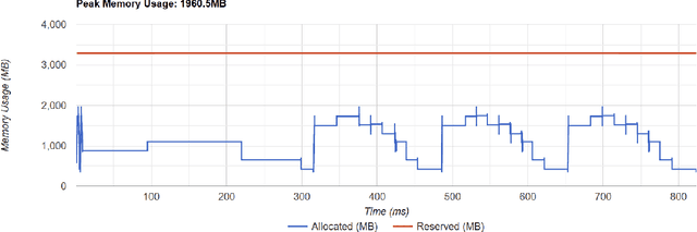 Figure 2 for Mono-Forward: Backpropagation-Free Algorithm for Efficient Neural Network Training Harnessing Local Errors