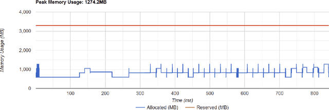 Figure 4 for Mono-Forward: Backpropagation-Free Algorithm for Efficient Neural Network Training Harnessing Local Errors