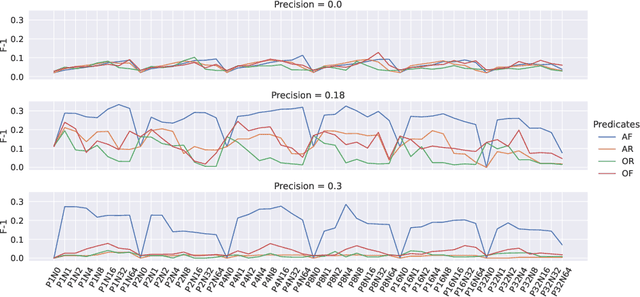 Figure 4 for Learning Rules Explaining Interactive Theorem Proving Tactic Prediction