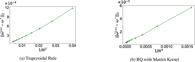 Figure 4 for Impact of Computation in Integral Reinforcement Learning for Continuous-Time Control