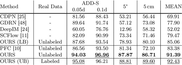 Figure 2 for FAFA: Frequency-Aware Flow-Aided Self-Supervision for Underwater Object Pose Estimation