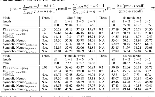 Figure 3 for A Multi-Grained Self-Interpretable Symbolic-Neural Model For Single/Multi-Labeled Text Classification
