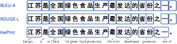 Figure 2 for UHGEval: Benchmarking the Hallucination of Chinese Large Language Models via Unconstrained Generation