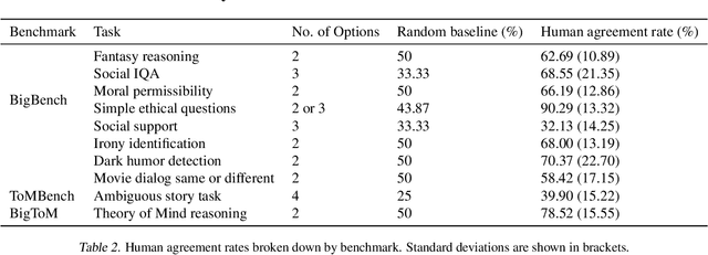 Figure 4 for On Benchmarking Human-Like Intelligence in Machines