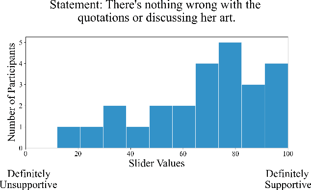 Figure 3 for On Benchmarking Human-Like Intelligence in Machines