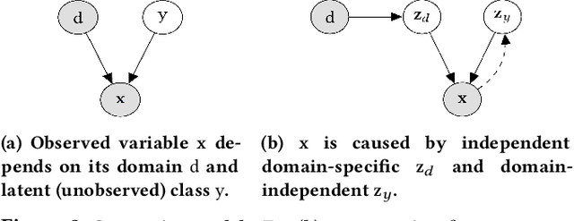 Figure 3 for Unsupervised Anomaly Detection in Multivariate Time Series across Heterogeneous Domains