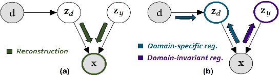 Figure 4 for Unsupervised Anomaly Detection in Multivariate Time Series across Heterogeneous Domains