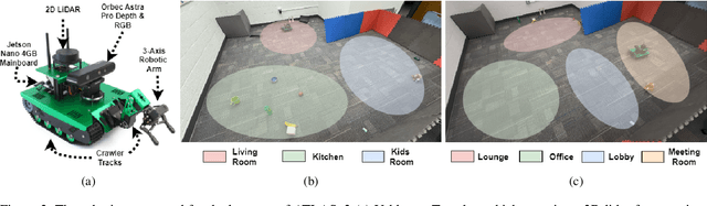 Figure 3 for ATLASv2: LLM-Guided Adaptive Landmark Acquisition and Navigation on the Edge