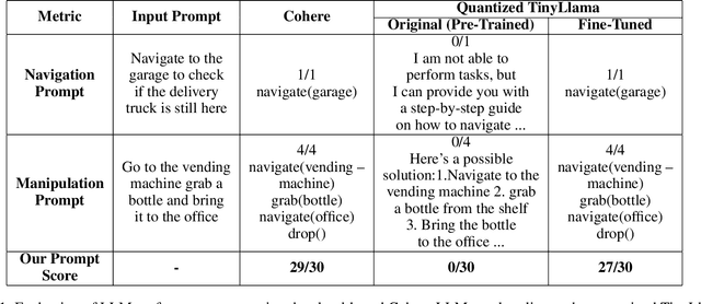 Figure 2 for ATLASv2: LLM-Guided Adaptive Landmark Acquisition and Navigation on the Edge