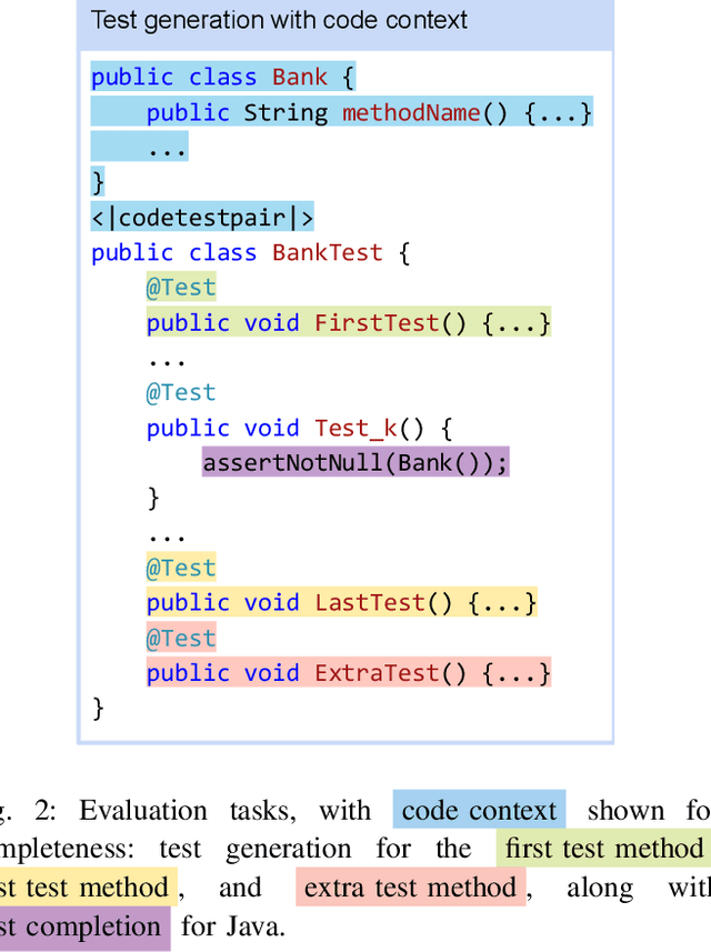 Figure 2 for CAT-LM: Training Language Models on Aligned Code And Tests