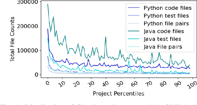Figure 4 for CAT-LM: Training Language Models on Aligned Code And Tests