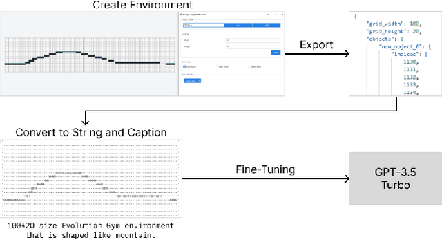 Figure 2 for LLM-POET: Evolving Complex Environments using Large Language Models