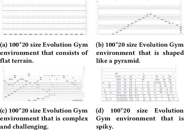Figure 3 for LLM-POET: Evolving Complex Environments using Large Language Models