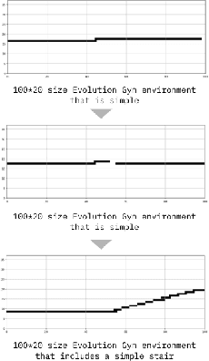 Figure 4 for LLM-POET: Evolving Complex Environments using Large Language Models