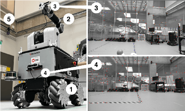 Figure 1 for A New Tightly-Coupled Dual-VIO for a Mobile Manipulator With Dynamic Locomotion