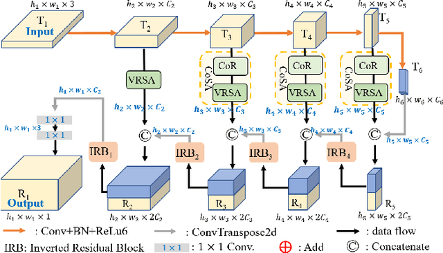 Figure 1 for Copy-Move Detection in Optical Microscopy: A Segmentation Network and A Dataset