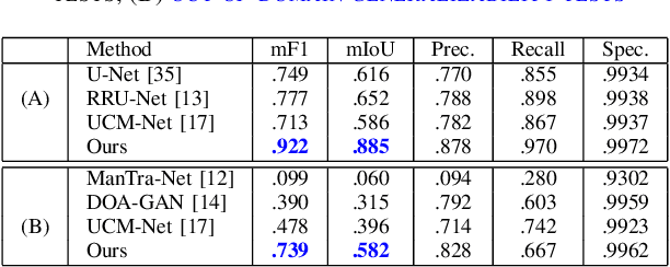 Figure 4 for Copy-Move Detection in Optical Microscopy: A Segmentation Network and A Dataset