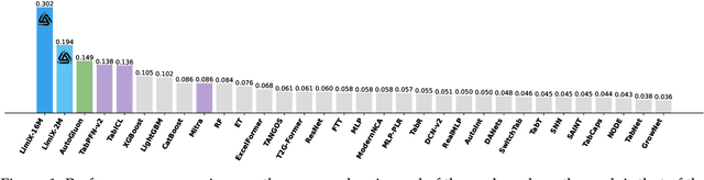 Figure 1 for LimiX: Unleashing Structured-Data Modeling Capability for Generalist Intelligence