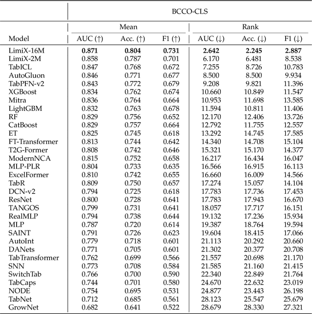 Figure 2 for LimiX: Unleashing Structured-Data Modeling Capability for Generalist Intelligence