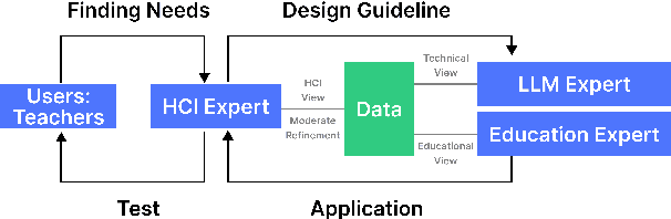 Figure 1 for LLM-Driven Learning Analytics Dashboard for Teachers in EFL Writing Education