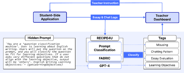 Figure 2 for LLM-Driven Learning Analytics Dashboard for Teachers in EFL Writing Education