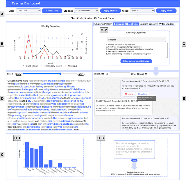 Figure 3 for LLM-Driven Learning Analytics Dashboard for Teachers in EFL Writing Education