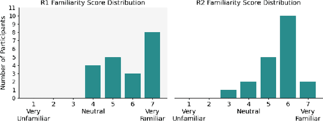 Figure 3 for Memory-Maze: Scenario Driven Benchmark and Visual Language Navigation Model for Guiding Blind People