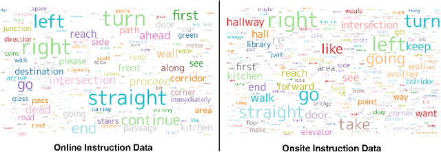Figure 4 for Memory-Maze: Scenario Driven Benchmark and Visual Language Navigation Model for Guiding Blind People