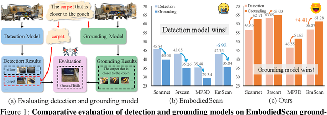 Figure 1 for Grounding Beyond Detection: Enhancing Contextual Understanding in Embodied 3D Grounding