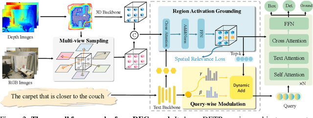 Figure 3 for Grounding Beyond Detection: Enhancing Contextual Understanding in Embodied 3D Grounding