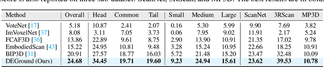 Figure 2 for Grounding Beyond Detection: Enhancing Contextual Understanding in Embodied 3D Grounding