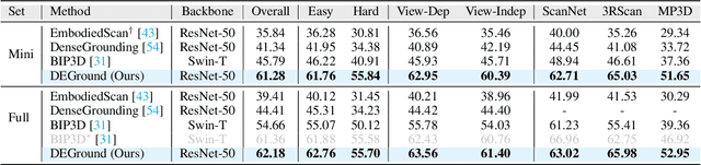 Figure 4 for Grounding Beyond Detection: Enhancing Contextual Understanding in Embodied 3D Grounding