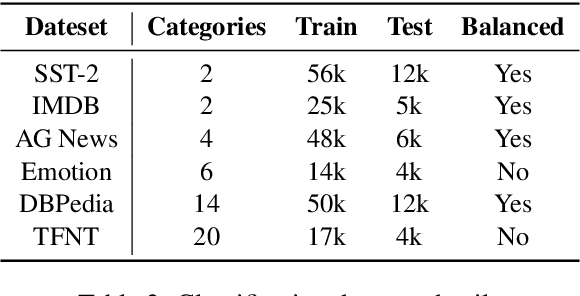 Figure 3 for Healing Powers of BERT: How Task-Specific Fine-Tuning Recovers Corrupted Language Models