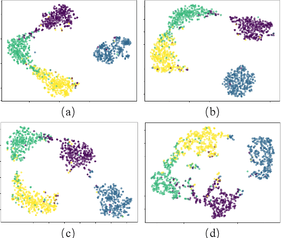 Figure 2 for Healing Powers of BERT: How Task-Specific Fine-Tuning Recovers Corrupted Language Models