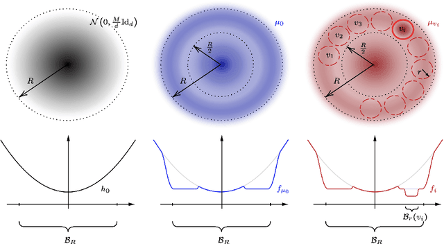 Figure 1 for On the query complexity of sampling from non-log-concave distributions