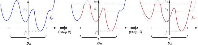 Figure 3 for On the query complexity of sampling from non-log-concave distributions