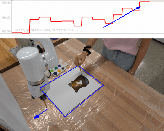 Figure 1 for Painted Heart Beats