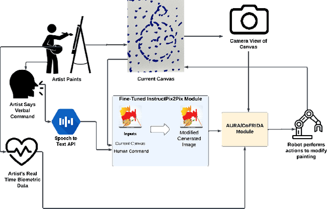 Figure 2 for Painted Heart Beats