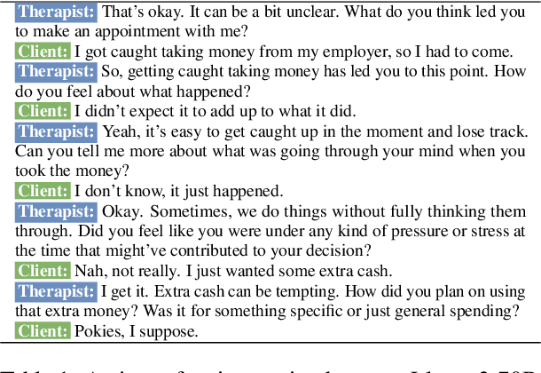 Figure 2 for Towards a Client-Centered Assessment of LLM Therapists by Client Simulation