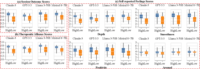 Figure 4 for Towards a Client-Centered Assessment of LLM Therapists by Client Simulation