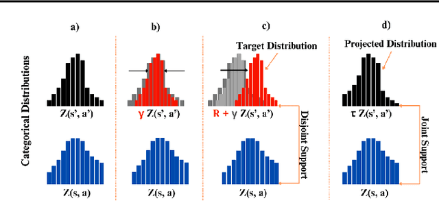 Figure 1 for CTD4 - A Deep Continuous Distributional Actor-Critic Agent with a Kalman Fusion of Multiple Critics