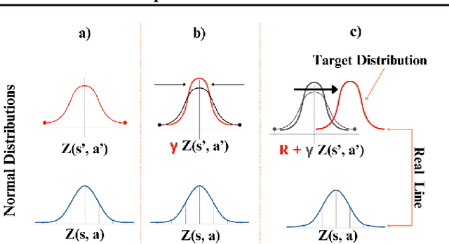 Figure 3 for CTD4 - A Deep Continuous Distributional Actor-Critic Agent with a Kalman Fusion of Multiple Critics